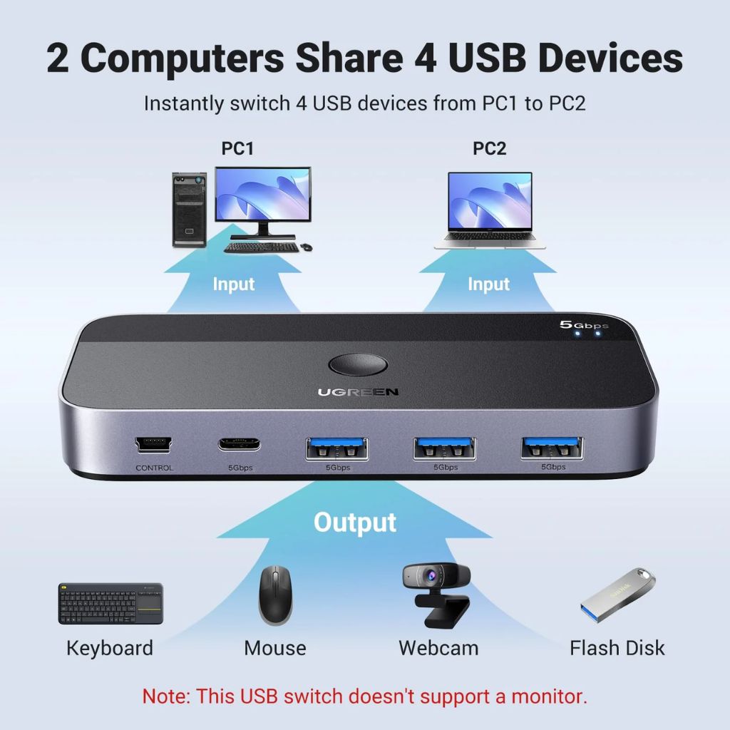 TJM UGREEN UG-15705 USB 3.0 Computer Sharing Switch 2-in-4 Hub