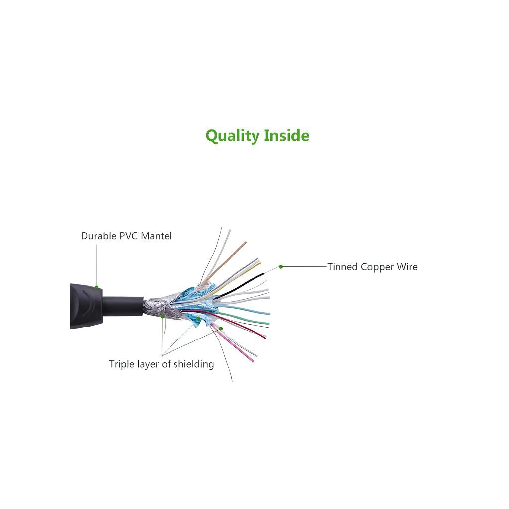 TJM UGREEN Gaming 4K@60Hz HDMI 2.0 Cable UG-10129 - 2M