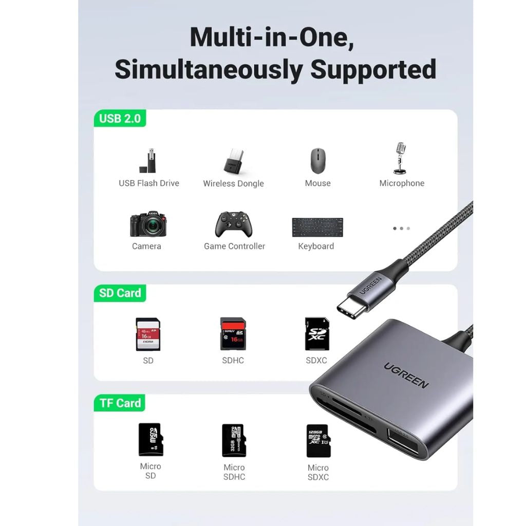 TJM UGREEN UG-80798 USB-C Memory Card Reader Hub