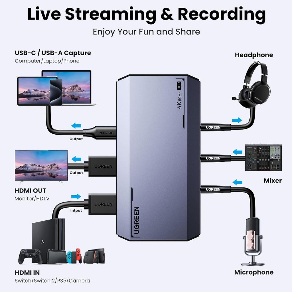 TJM UGREEN UG-25173 USB 3.0 4K@60Hz HDMI Video Capture Card