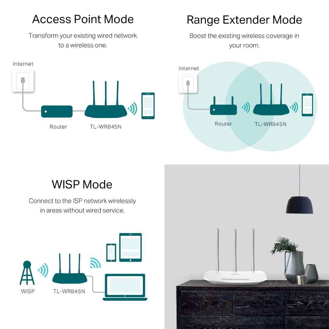 TJM TP-Link Archer TL-WR845N Wi-Fi 4 Router