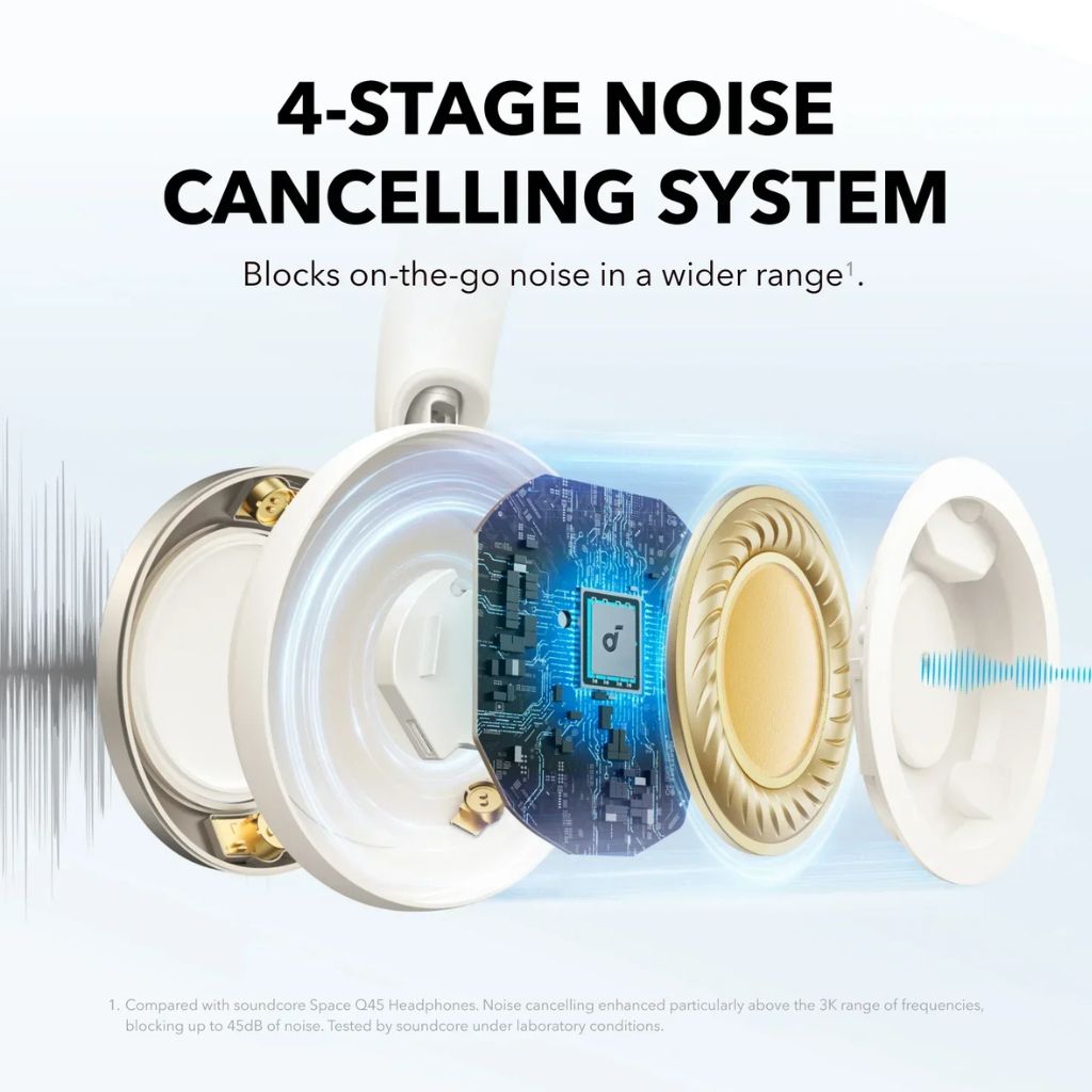 TJM Anker soundcore Space One Pro FlexiCurve Over-Ear Headphone - White
