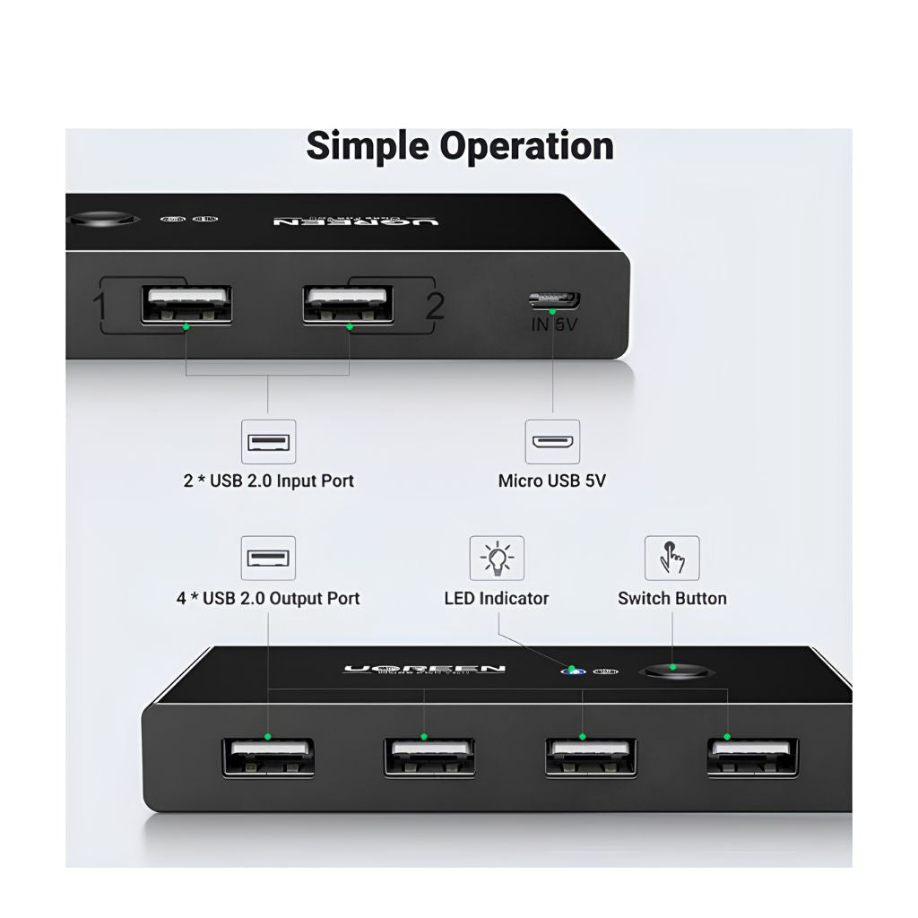 TJM UGREEN UG-30767 USB-A Sharing Switch Box 2×1