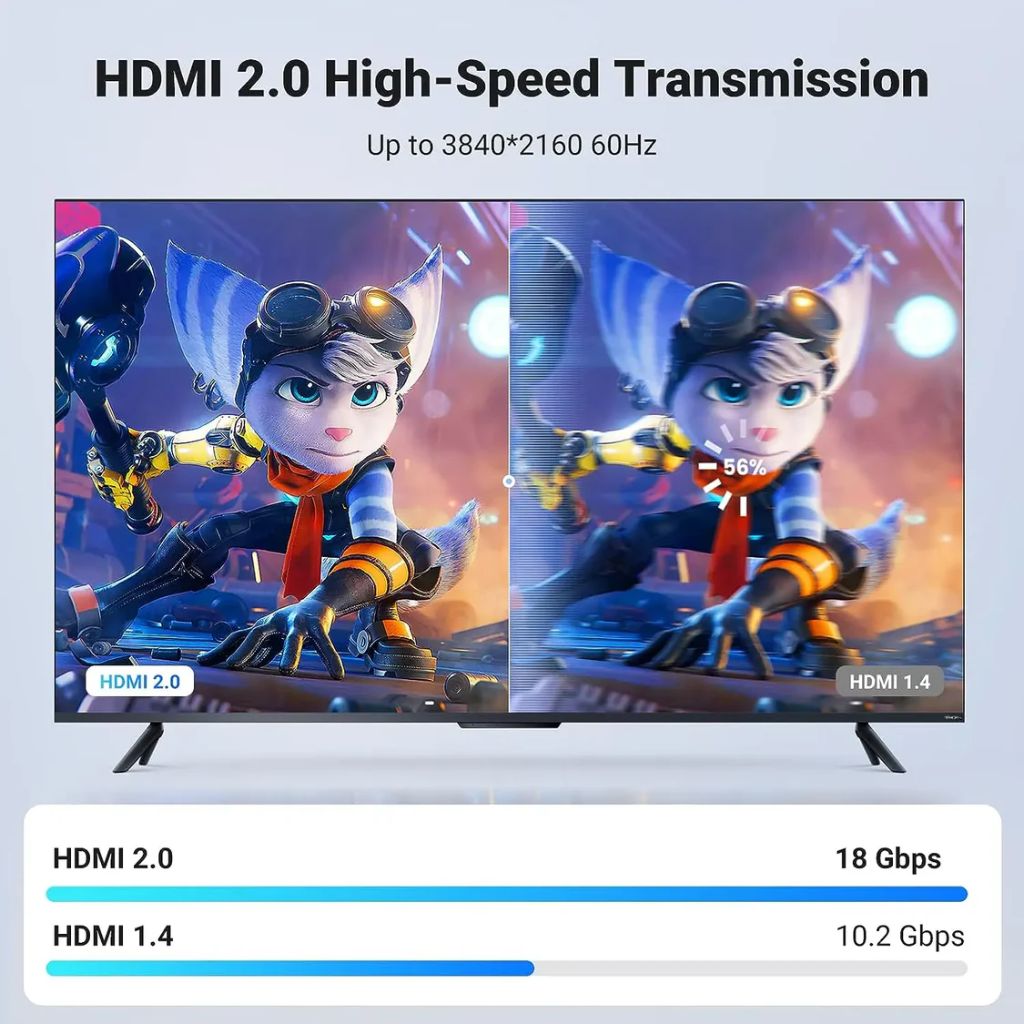 TJM UGREEN UG-25298 HDMI Cable 2M 4K@60Hz