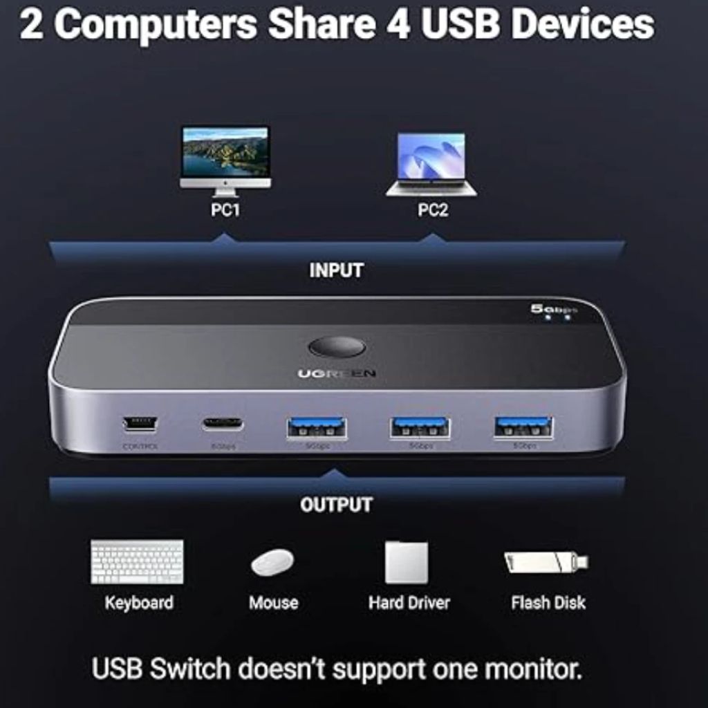 TJM UGREEN UG-25098 USB-C Computer Sharing Switch 2-in-4 Out Hub