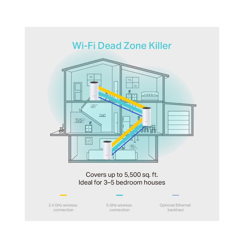 TJM TP-Link Deco M4 AC1200 Whole Home Mesh Wi-Fi System 3-Pack