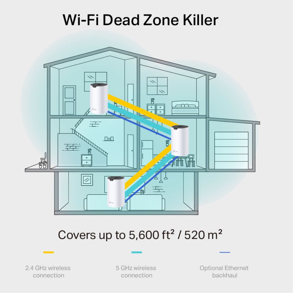 TJM TP-Link Deco S7 AC1900 Whole Home Mesh Wi-Fi 5 System 1-Pack