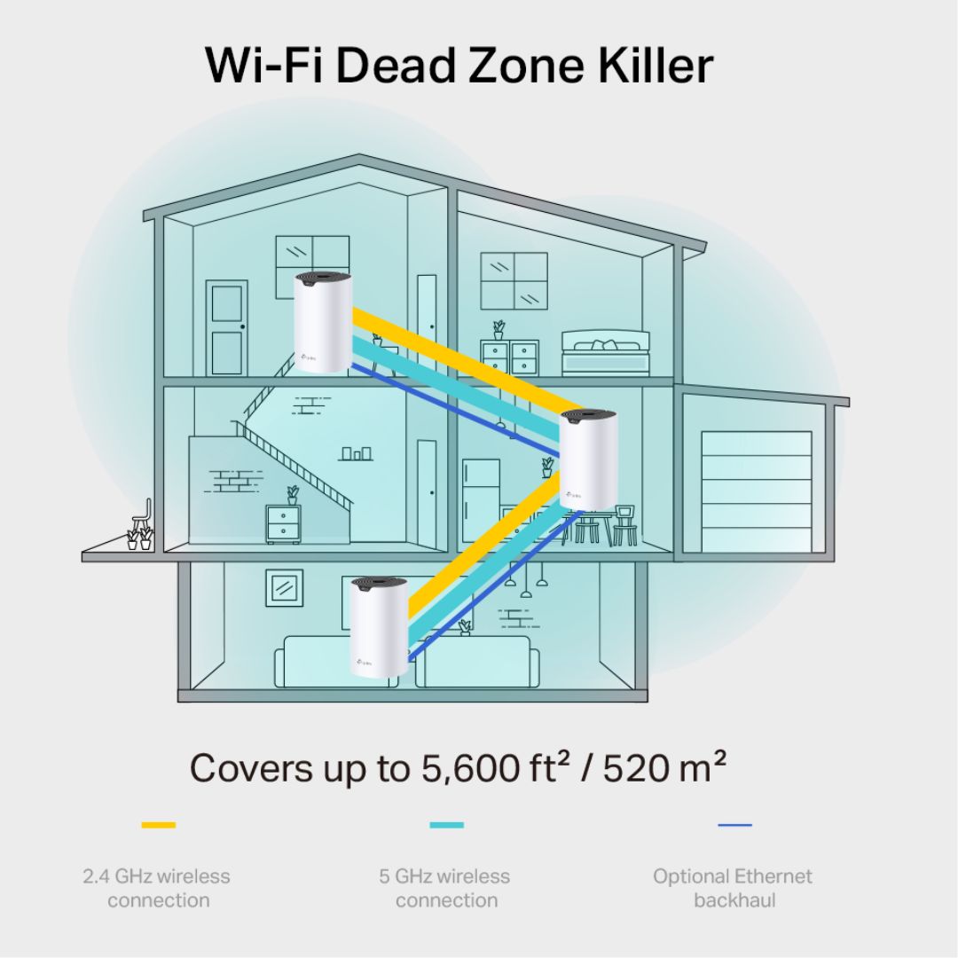 TJM TP-Link Deco S7 AC1900 Whole Home Mesh Wi-Fi 5 System 1-Pack