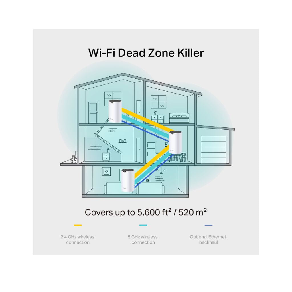 TJM TP Link DECO S7 AC1900 Mesh Wi-Fi 5 System 2-Pack