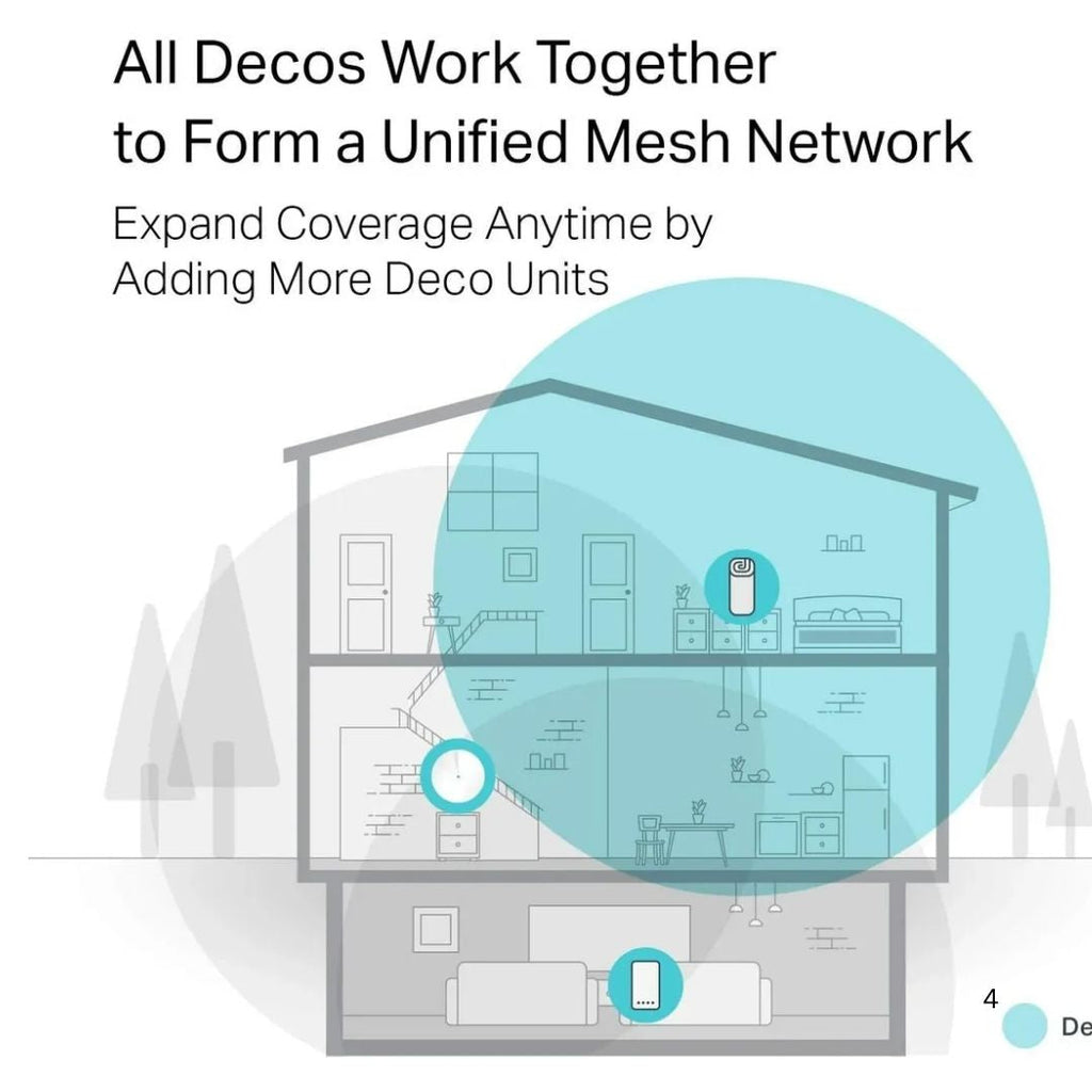 TJM TP-Link Deco M4 AC1200 Whole Home Mesh Wi-Fi 5 System 1-Pack