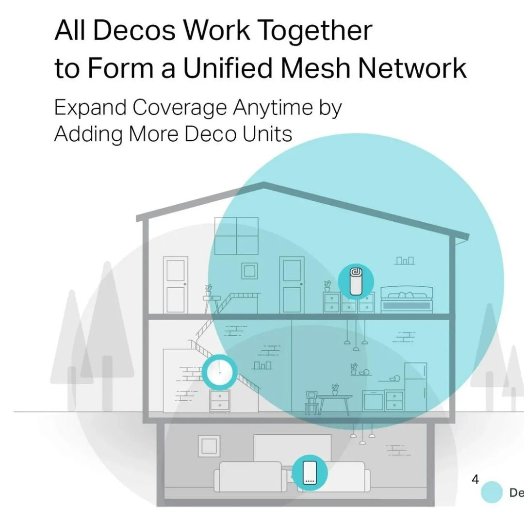 TJM TP-Link Deco M4 AC1200 Whole Home Mesh Wi-Fi 5 System 1-Pack