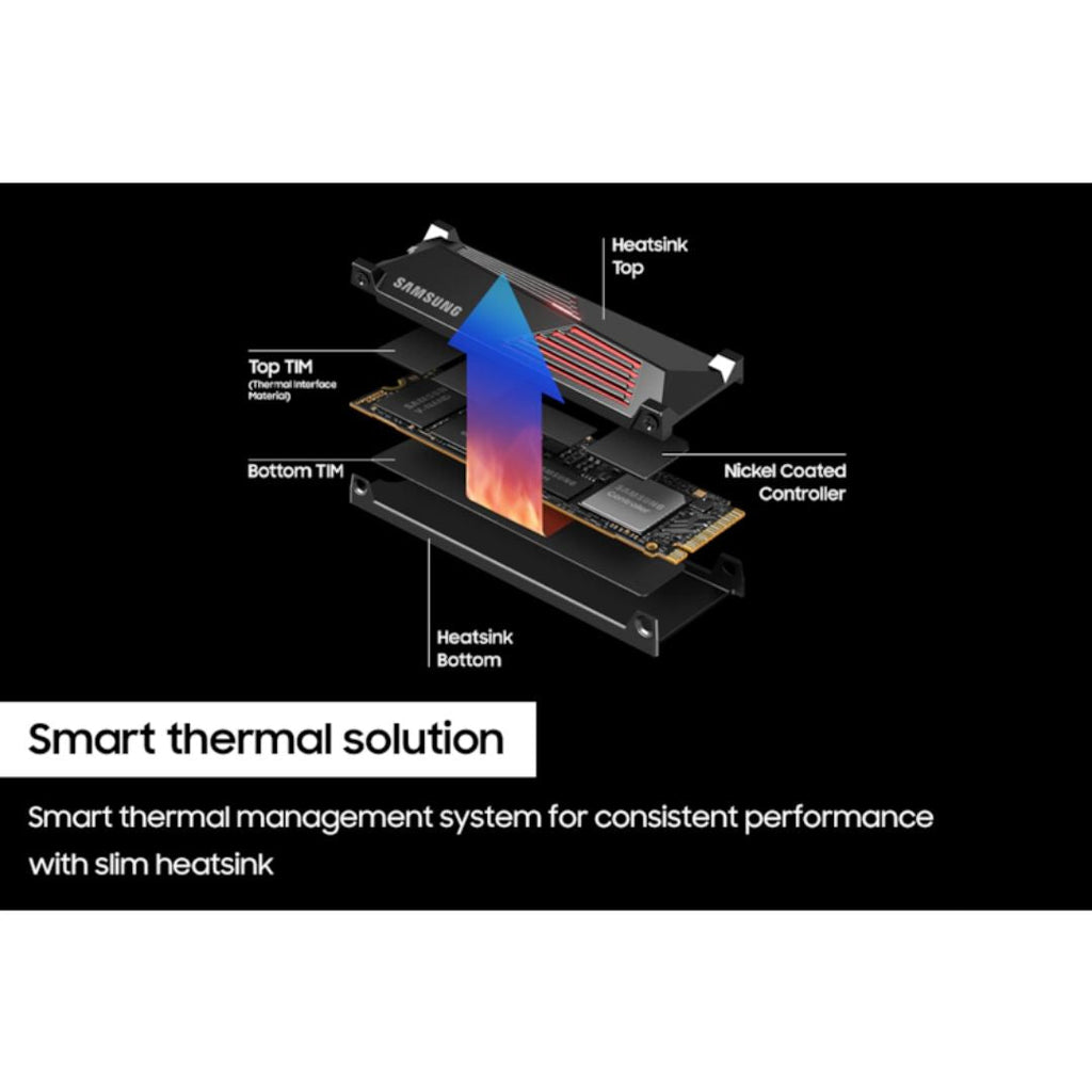 TJM SAMSUNG 990 PRO SSD 1TB PCIe Gen 4 , Heatsink , NVMe